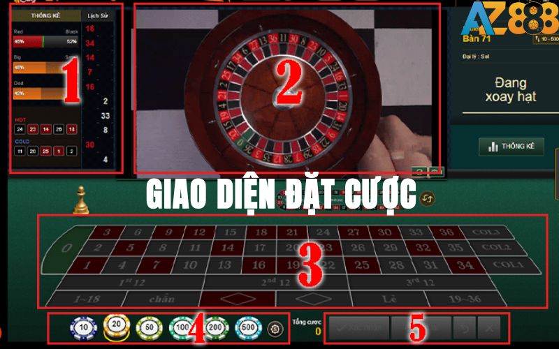 Hướng dẫn xem giao diện đặt cược Roulette Online